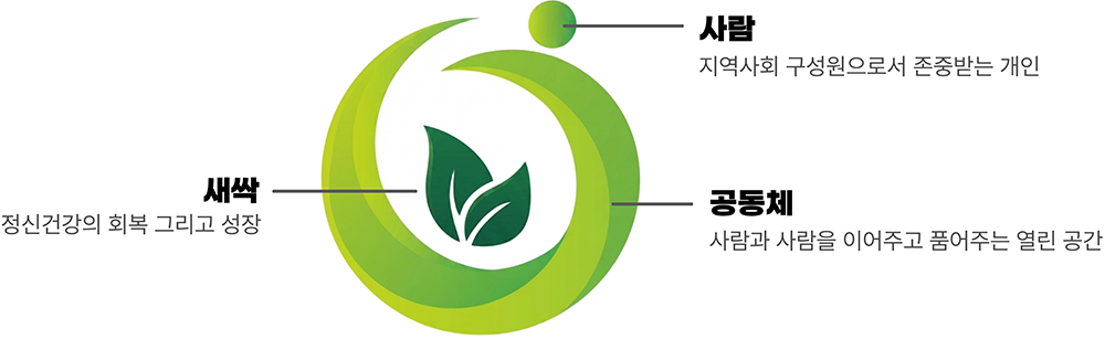 CI 소개